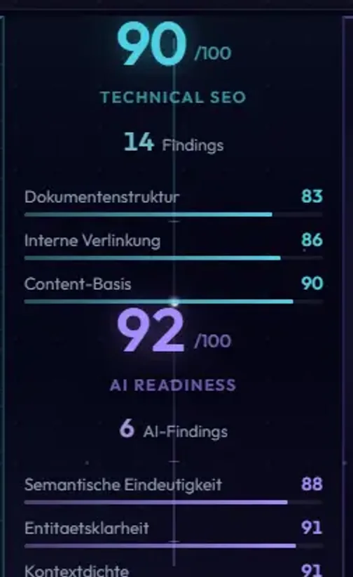Score-Spalte des Dashboards: Technical-SEO-Score und AI-Readiness-Score getrennt untereinander.